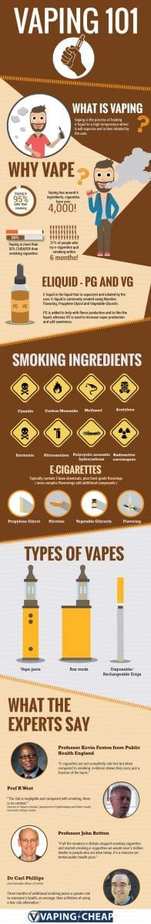 Vaping infographic