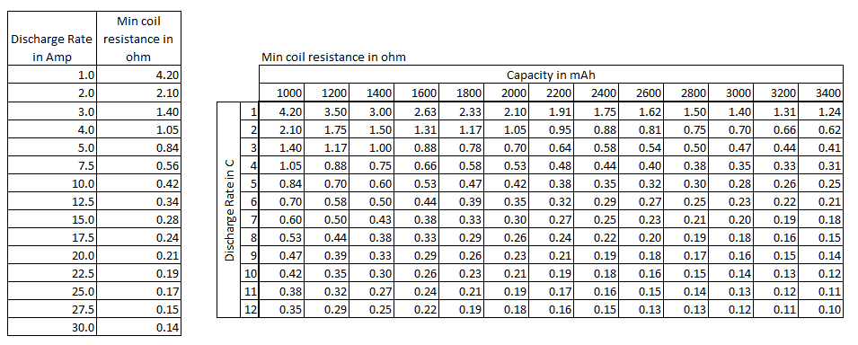 Hexohm V3 Chart