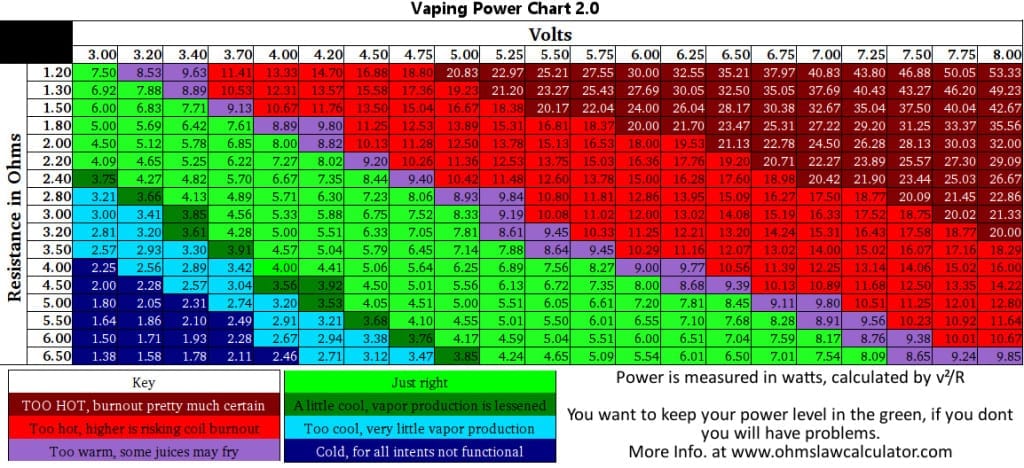 kanthal wire gauge chart