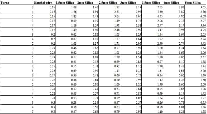 Ohm Vaporizer Chart