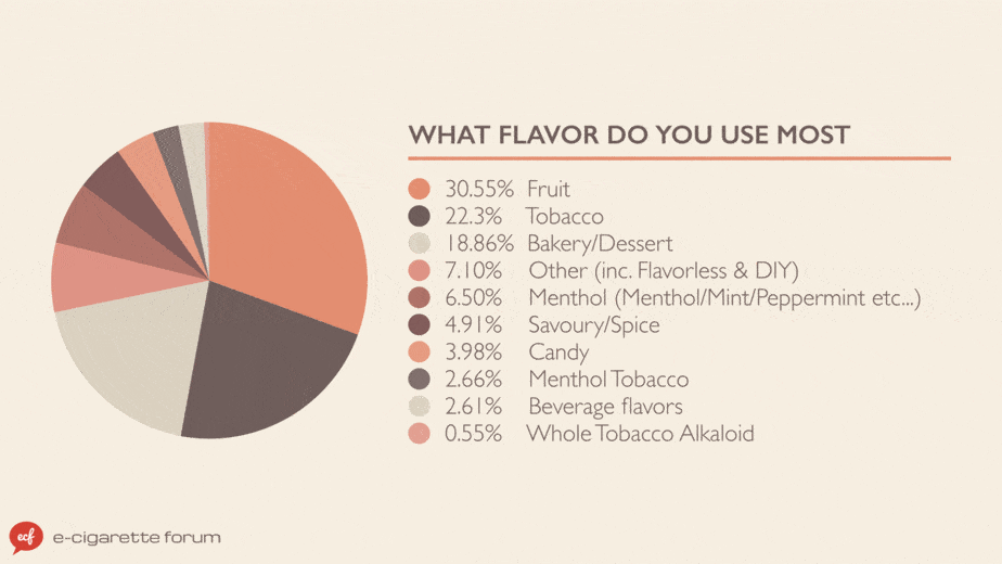 e-liquid flavors vaping preference 