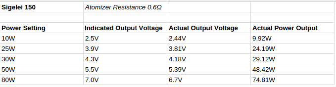 sig150_voltage