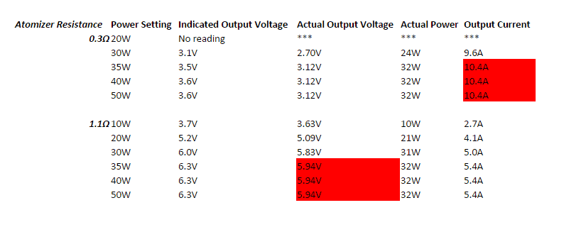 geyscano_voltage_chart